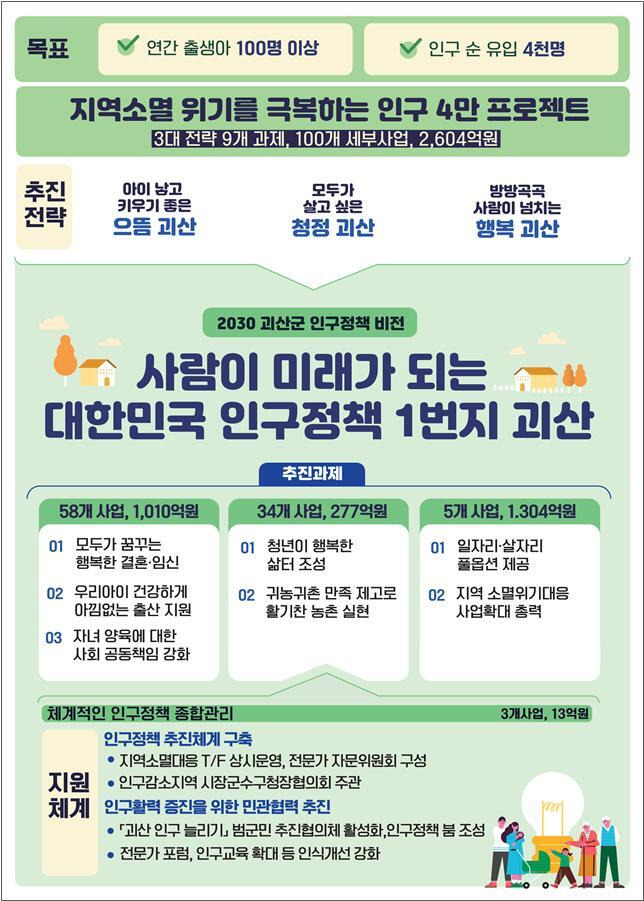 ‘2030 괴산군 인구정책 추진전략’. 괴산군 제공