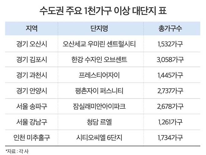 [부동산인포 제공. 재판매 및 DB 금지]