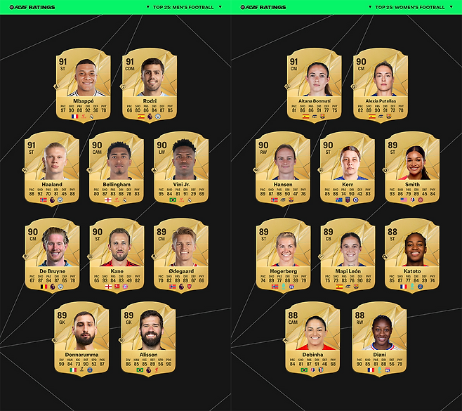 (제공=일렉트로닉 아츠).