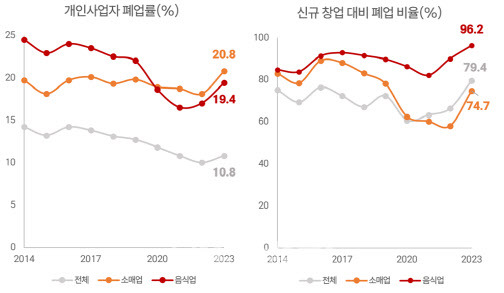 (자료=안도걸 의원실)