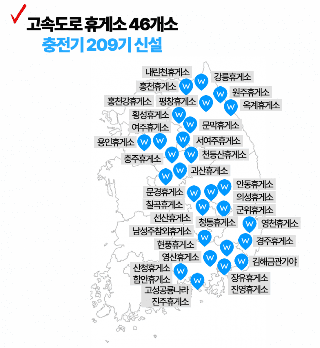 워터 고속도로 휴게소 충전 시설