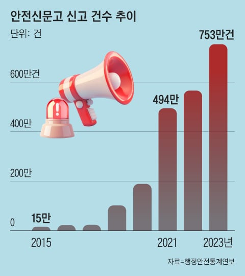 그래픽=조선디자인랩 권혜인