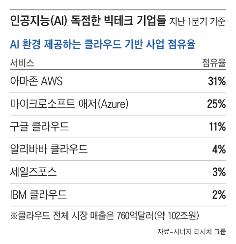 그래픽=김의균