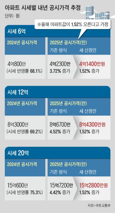 그래픽=김하경