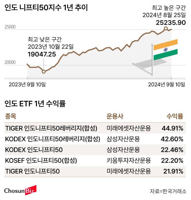 그래픽=손민균
