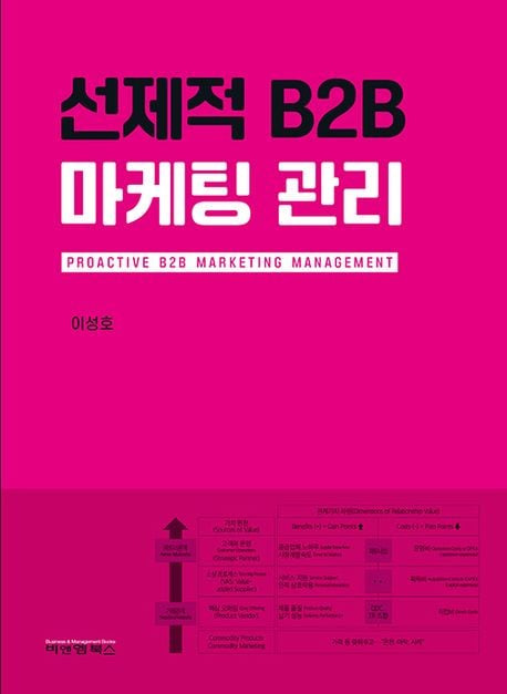 선제적 B2B 마케팅 관리./비앤엠북스