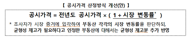 정부는 인위적인 공시가격 인상이 아닌 공시가격 균형성 제고에 초점을 맞춰 산정체계를 개편할 방침이다.ⓒ국토교통부