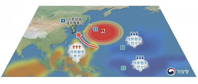 라니냐가 발달 시기 가을철 한반도 영향(기상청 제공) ⓒ 뉴스1