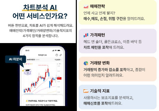 [NH투자증권 제공]