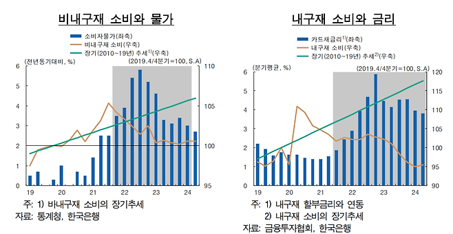 한국은행 제공.