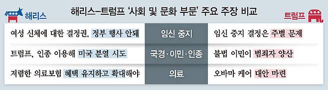 한겨레 2면 그래픽