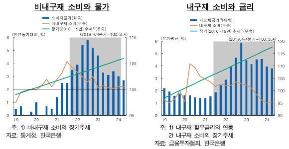 [그래프=한국은행]