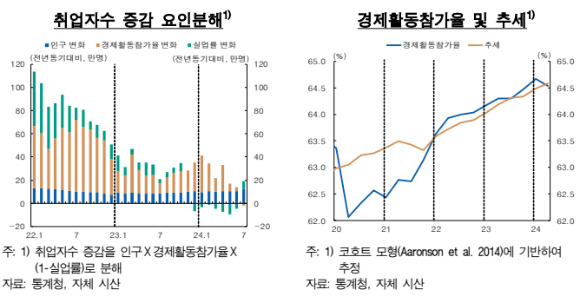 [그래프=한국은행]