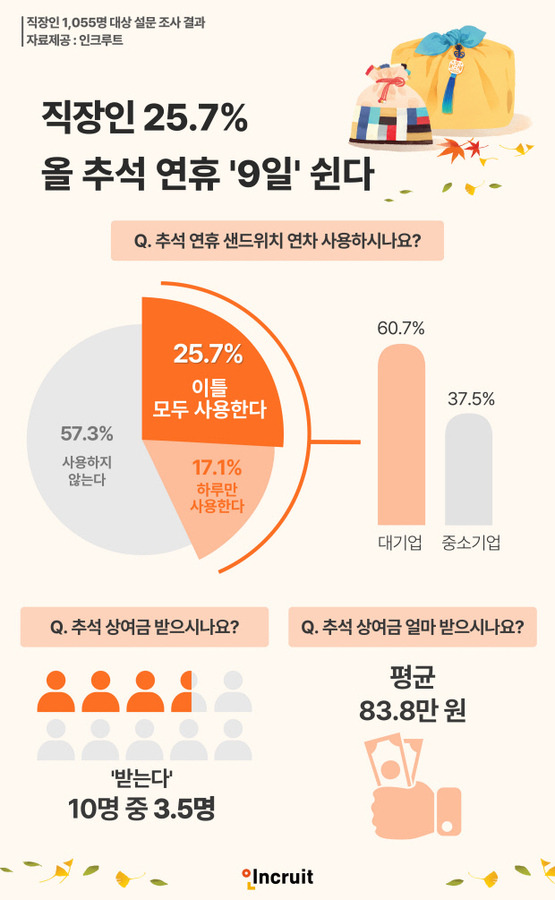 인크루트 제공