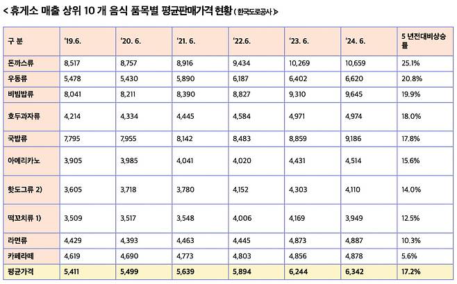 출처=민홍철 더불어민주당 의원실