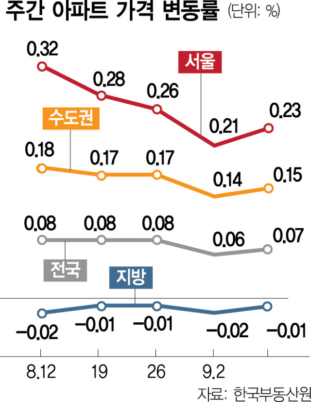 사진 설명