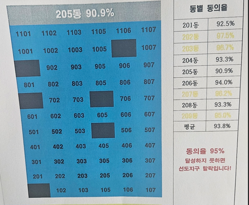 경기도 성남시 분당구 내 한 재건축 단지 아파트 동 입구 게시판에 붙어있는 동 호수별 선도지구 동의 여부 기록 표. 미동의한 세대는 검은색으로 칠해져 있다. 사진=백주연 기자