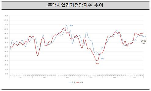 [주택산업연구원 보도자료 갈무리. 재판매 및 DB 금지]