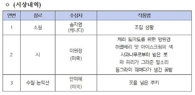 자료=한국문학번역원 제공