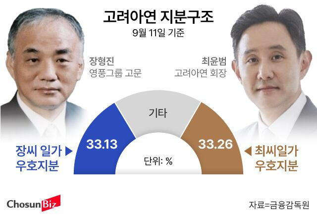 그래픽=손민균