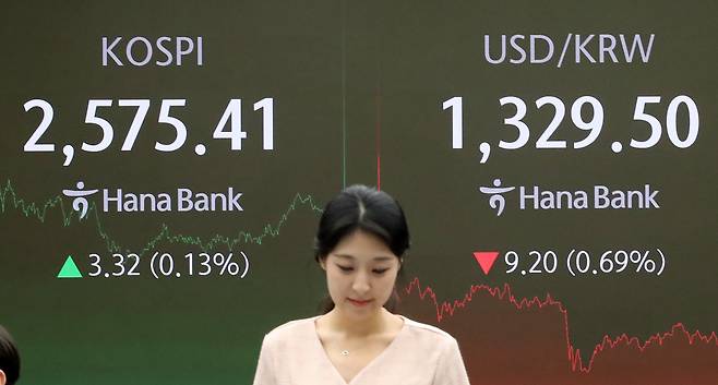 13일 오후 서울 중구 하나은행 본점 딜링룸 전광판에 증시 종가가 표시되고 있다. /뉴스1