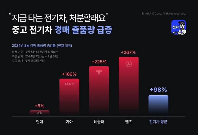 /사진=첫차 제공