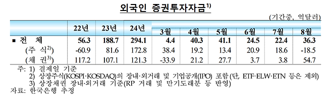 한국은행 제공.