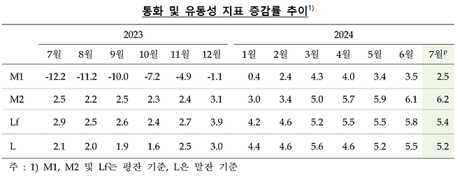 한국은행 제공.