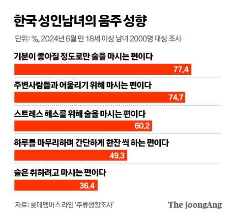 정근영 디자이너