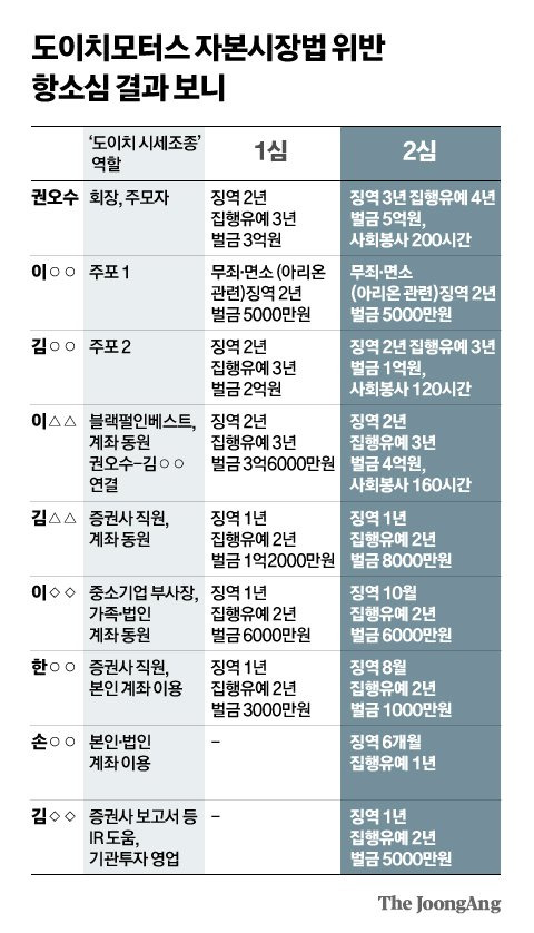 신재민 기자