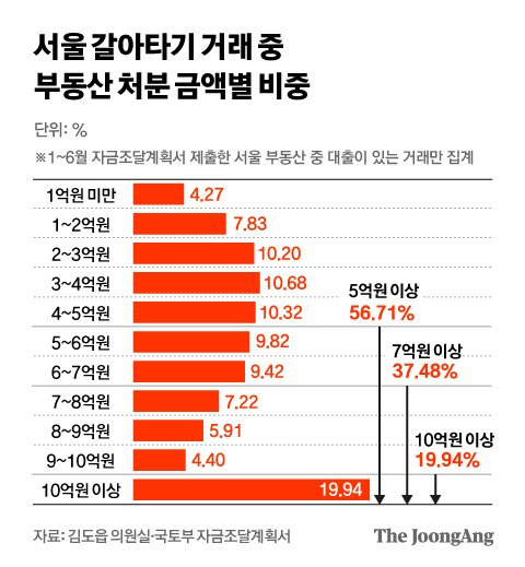 정근영 디자이너