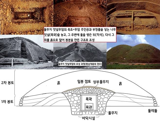 돌무지 덧널 무덤은 무덤주인공을 안장한 목관 등을 놓고 돌과 흙을 두텁게 쌓아 조성한 고분형태이다.|국립경주문화유산연구소 제공