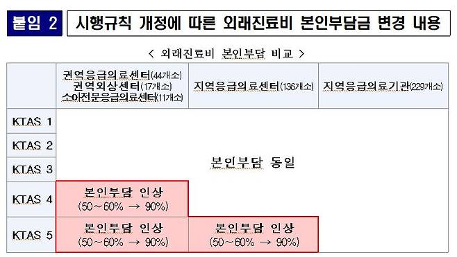 사진= 복지부