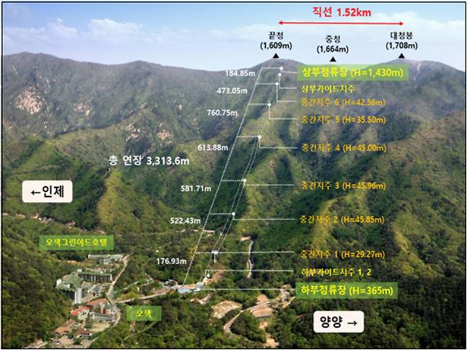 설악산 오색케이블카 노선도. 강원도 글로벌본부 제공