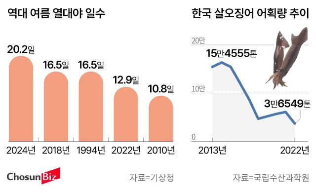 그래픽=손민균