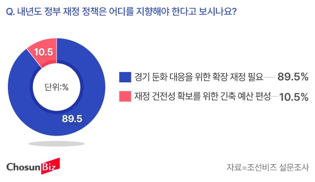 그래픽=손민균