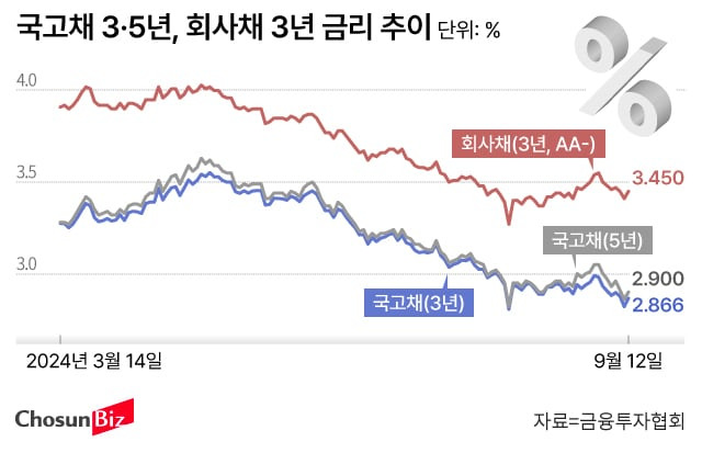 그래픽=손민균