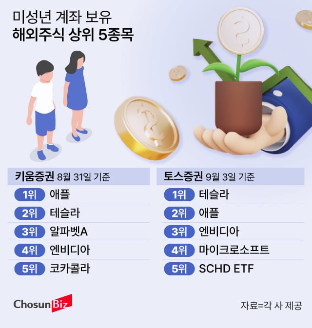 그래픽=손민균