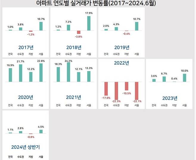 자료 : 한국주택금융공사 주택금융연구원