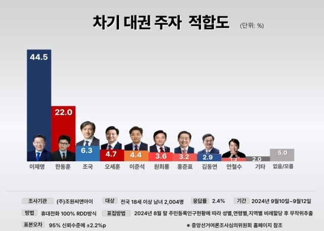 조원씨앤아이 제공