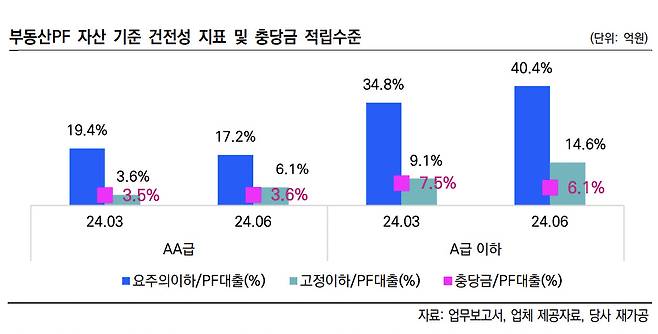 [한국신용평가 자료]