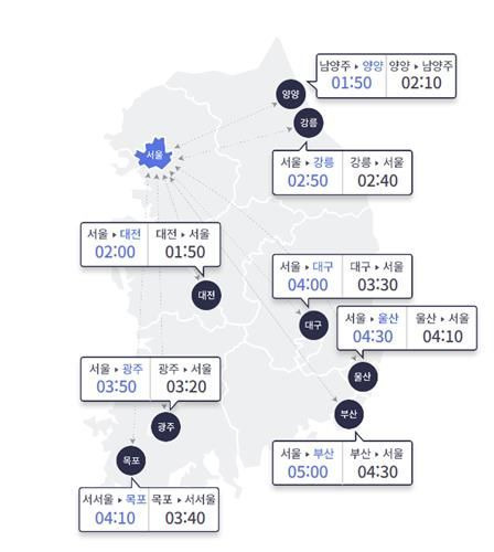 15일 오후 5시 기준 주요 도시 간 예상 소요시간. ⓒ한국도로공사