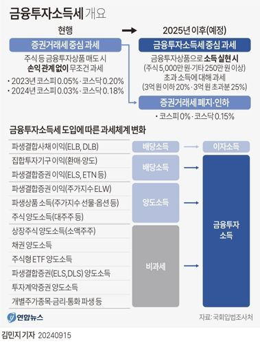 금투세 폐지 vs 강행... 24일 토론회 주목하는