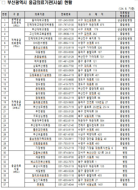 부산의 한 응급의료센터에서 환자가 이송되는 모습. 국제신문DB