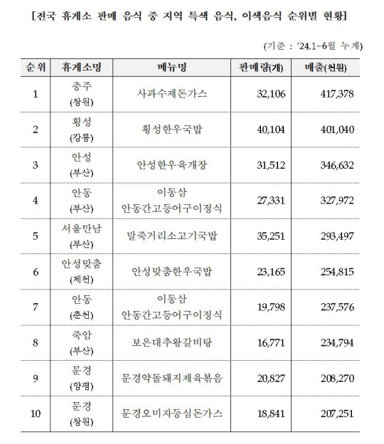 민홍철 더불어민주당 의원실 제공