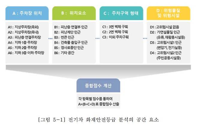 [LH토지주택연구원]