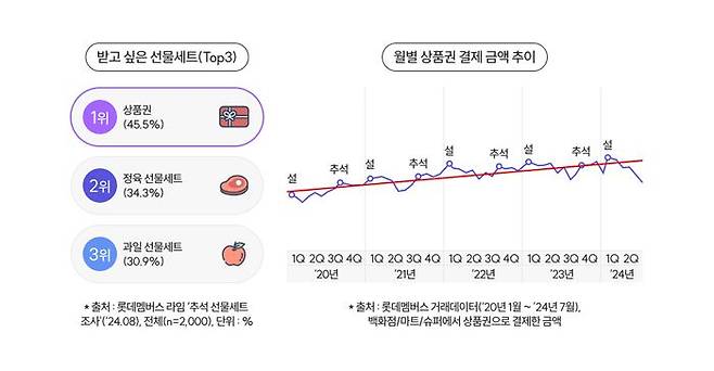 ⓒ롯데멤버스