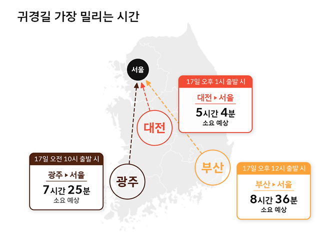 추석 귀경길 가장 밀리는 시간. 티맵모빌리티 제공