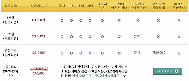 불법 성매매 중개 사이트의 요금결제 표. /사진=최우영 기자