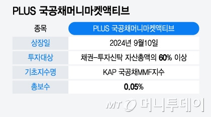 PLUS 국공채머니마켓액티브/그래픽=윤선정